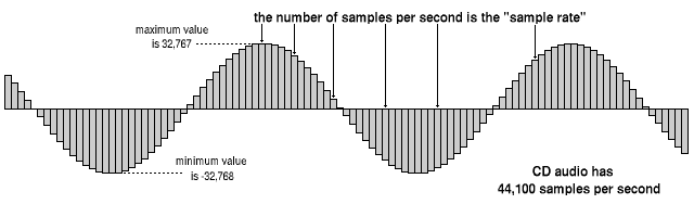 Sampling Rate Hydrogenaudio Knowledgebase